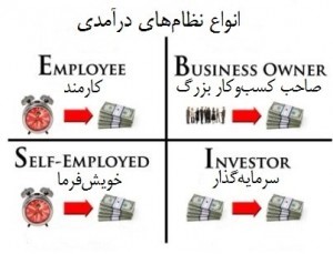 انواع نظام‌های درآمدی از دید رابرت کیوساکی